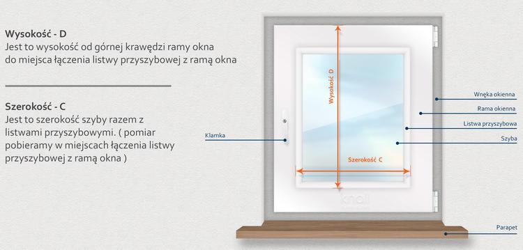 Wolnowisząca MINI